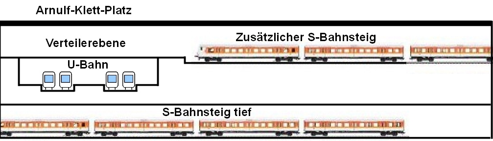 Schnitt_S-Bahn_Nahverkehrszentrum_ok_NetObj
